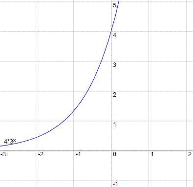 Exponentialgraph