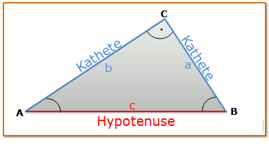 satz des hypo