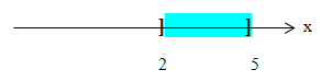 ausgeschlossen 2 aber eingeschlossen 5