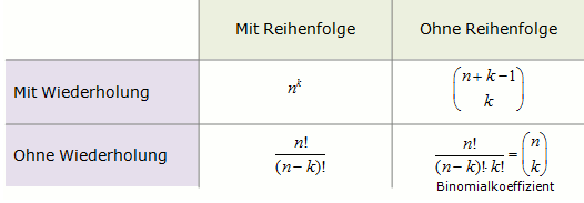 Formeln 