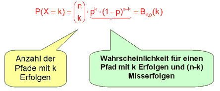 Formel des Bernoulli-Experiments