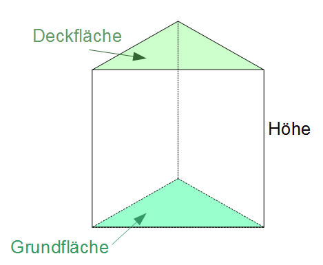 https://www.mathe-lerntipps.de/wp-content/uploads/2018/04/1456264017_Prisma-3.png