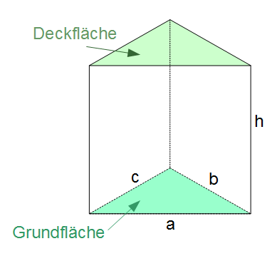 Oberfläche des Prismas 1