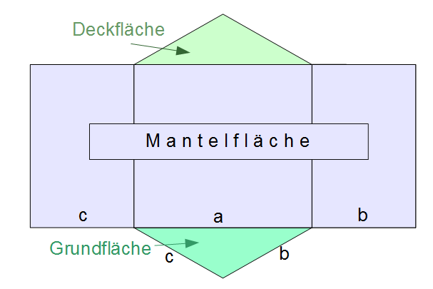 Oberfläche des Prismas 2