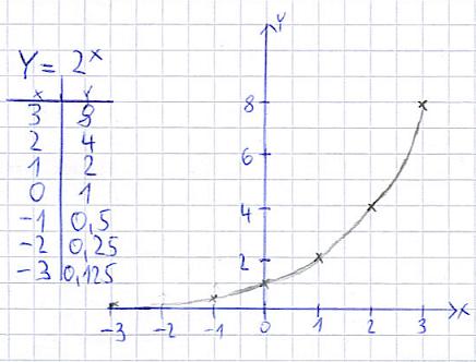 Koordinatensystem  1