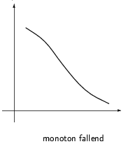 Falende Monotonie