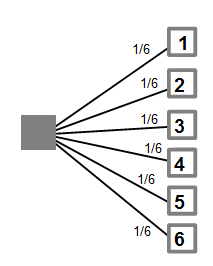 Baumdiagramm 1