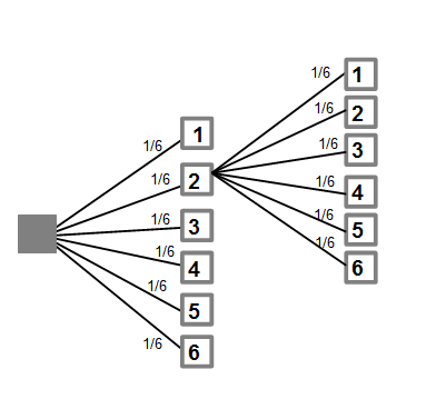 Baumdiagramm 2