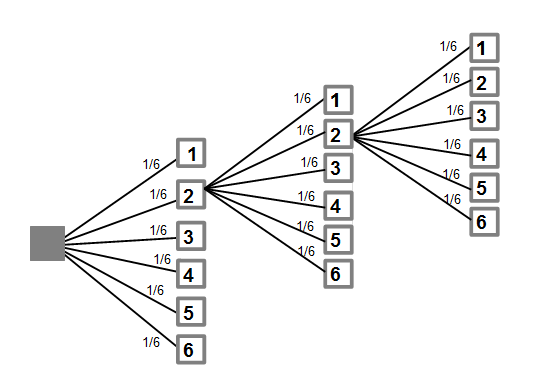 Baumdiagramm 3