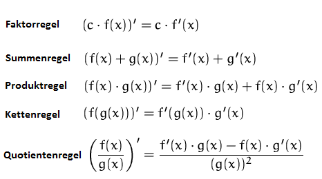 Differentiationsregeln 