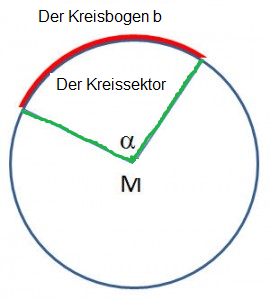 Kreissektor 