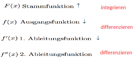 Integrationskonstanten