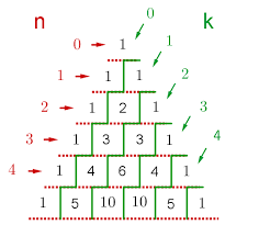 Bildergebnis für pascalsche dreieck