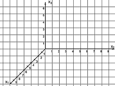 3D koordinatensystem  2